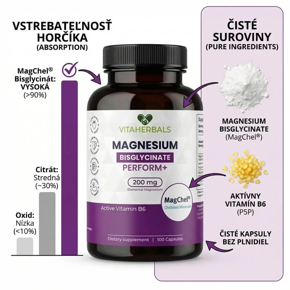 Sila patentovanej formy MagChel® pre maximálnu účinnosť