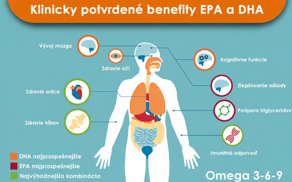 Omega 3 zdravé tuky pro náš organismus