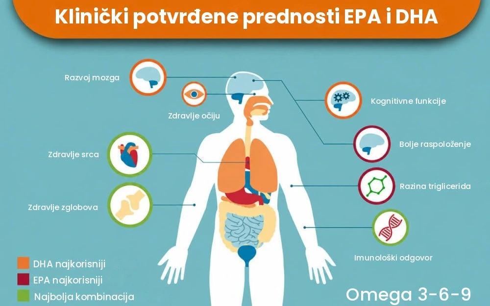 Omega 3 zdrave masti za naš organizam