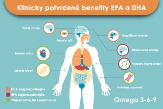 Omega 3 benefity