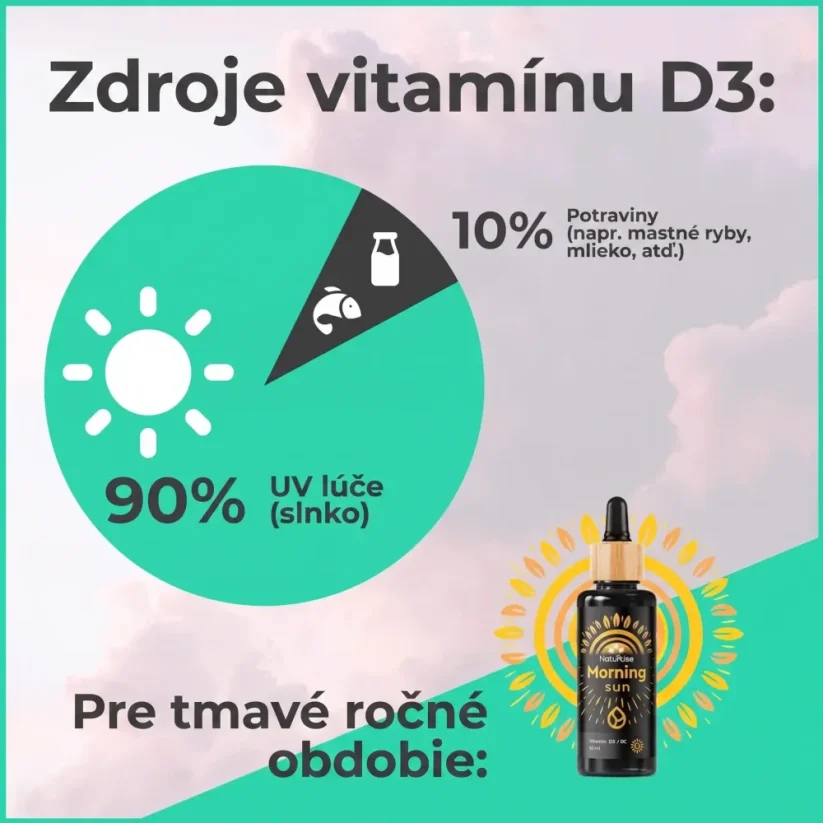 Zdroje vitamínu D3
