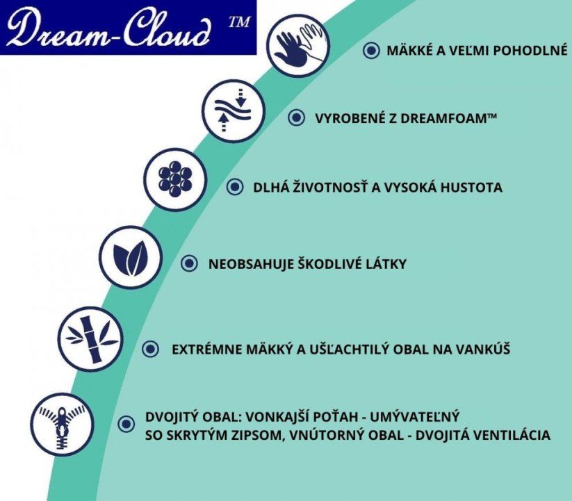Dream-Cloud Premium ortopedski jastuk s rashladnim gelom i ventiliranom BIO memorijskom pjenom 60x40x16cm