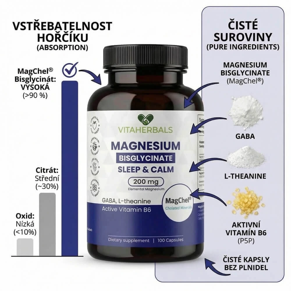 Unikátní kombinace GABA, L-teaninu a vitamínu B6