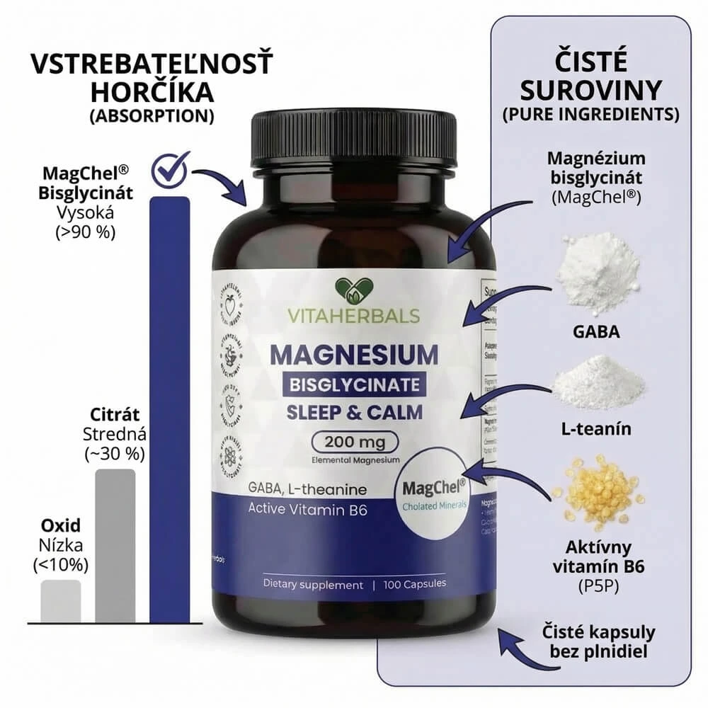 Unikátna kombinácia GABA, L-teanínu a vitamínu B6