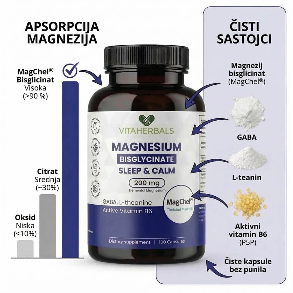 Jedinstvena kombinacija GABA-e, L-teanina i vitamina B6